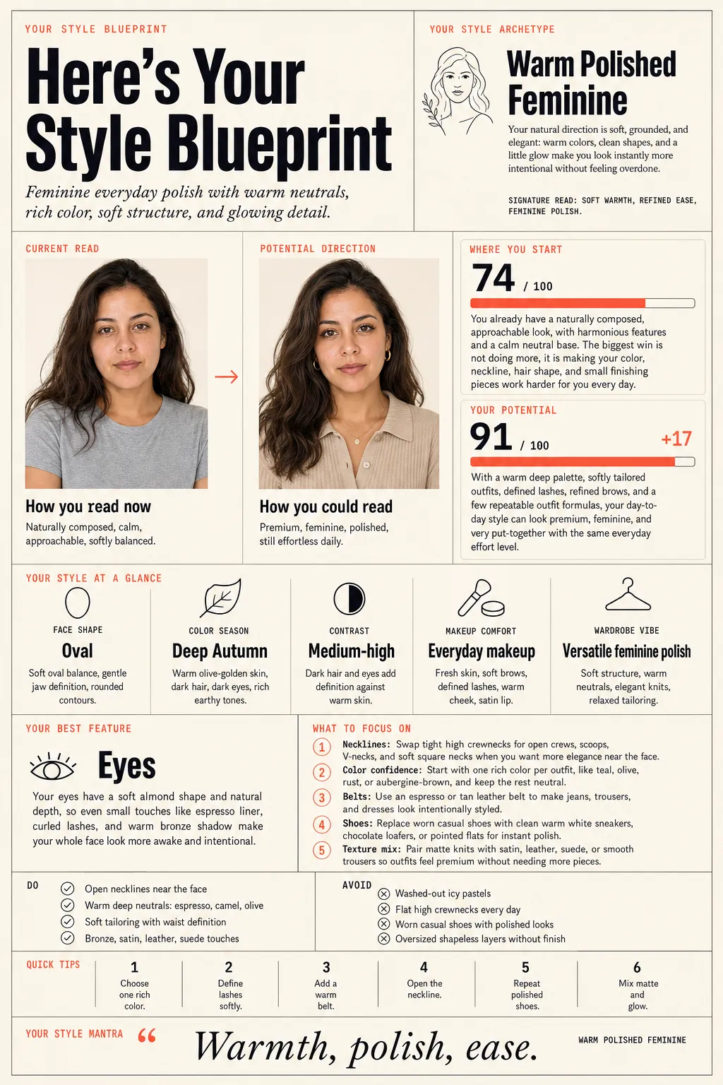 A real Lookcard report cover, generated from one selfie